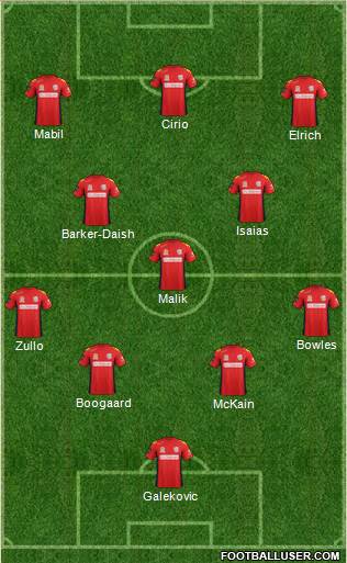 Adelaide United FC Formation 2013