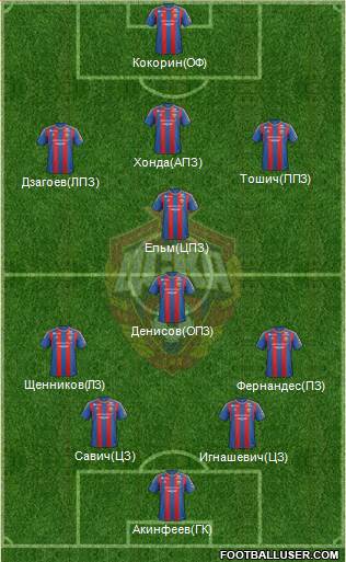 CSKA Moscow Formation 2013