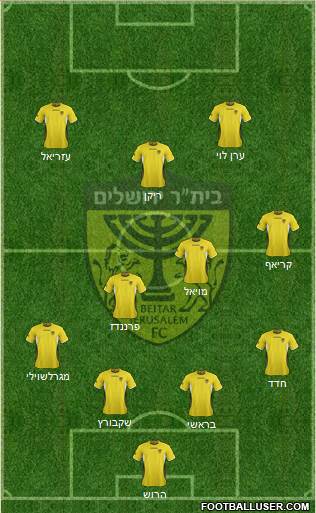 Beitar Jerusalem Formation 2013