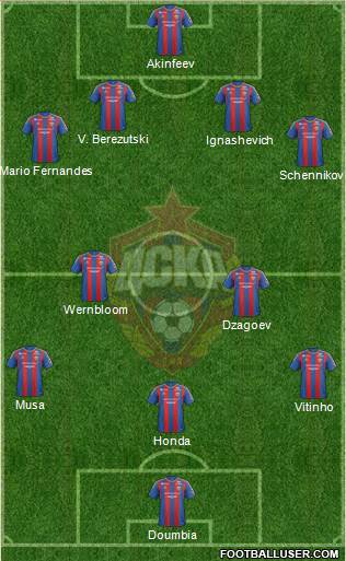 CSKA Moscow Formation 2013