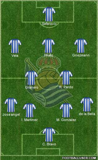 Real Sociedad S.A.D. Formation 2013