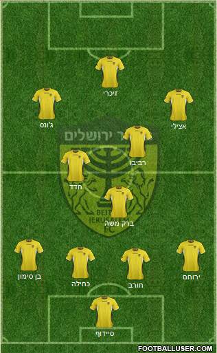 Beitar Jerusalem Formation 2013