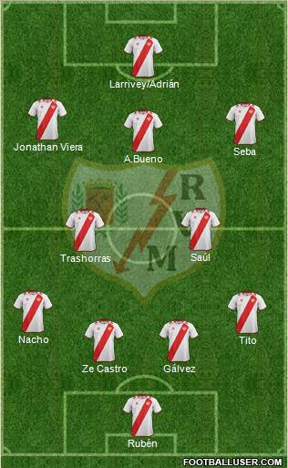 Rayo Vallecano de Madrid S.A.D. Formation 2013