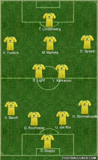 Norwich City Formation 2013