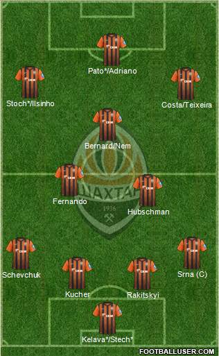 Shakhtar Donetsk Formation 2013