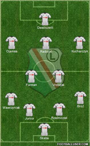 Legia Warszawa Formation 2013