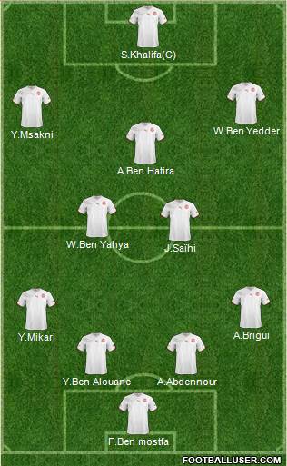 Tunisia Formation 2013