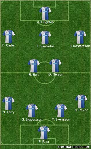 Blackburn Rovers Formation 2013