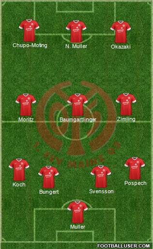 1.FSV Mainz 05 Formation 2013