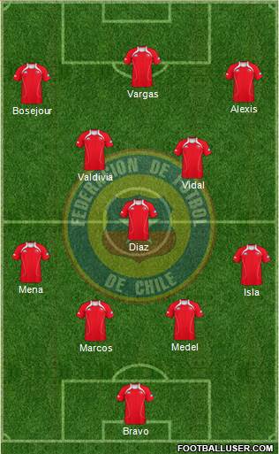 Chile Formation 2013