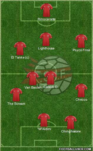 Albania Formation 2013