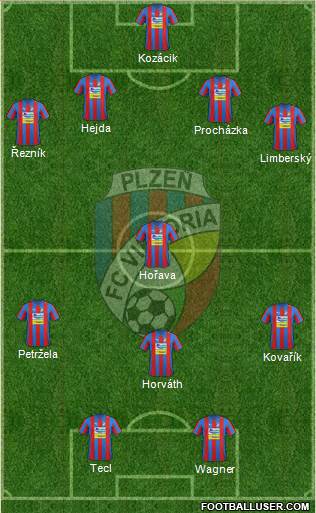 Viktoria Plzen Formation 2013