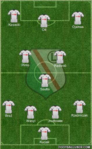 Legia Warszawa Formation 2013