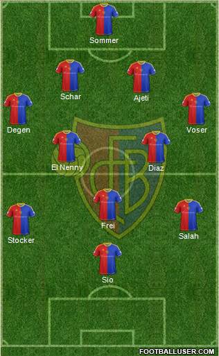 FC Basel Formation 2013