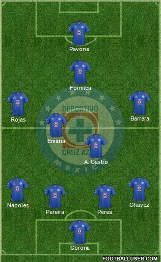 Club Deportivo Cruz Azul Formation 2013