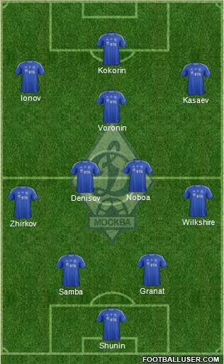 Dinamo Moscow Formation 2013