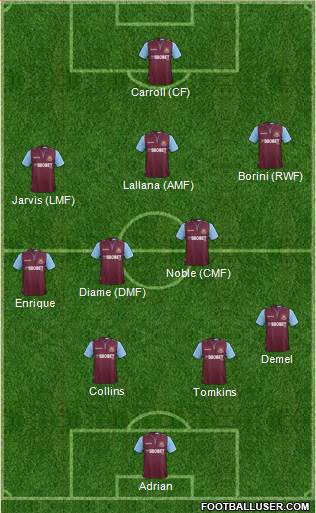 West Ham United Formation 2013