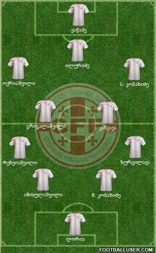 Georgia Formation 2013