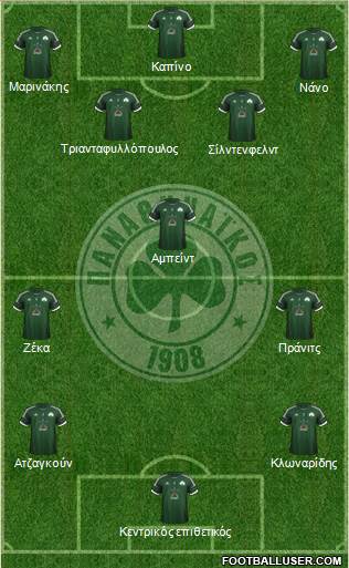 Panathinaikos AO Formation 2013