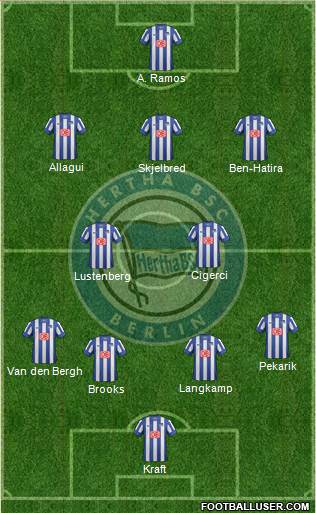 Hertha BSC Berlin Formation 2013