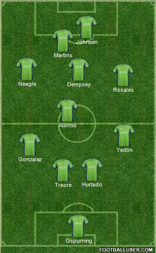 Seattle Sounders FC Formation 2013