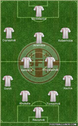 Georgia Formation 2013