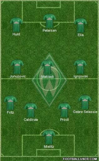 Werder Bremen Formation 2013