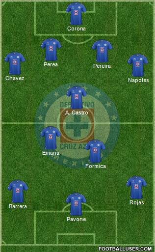 Club Deportivo Cruz Azul Formation 2013