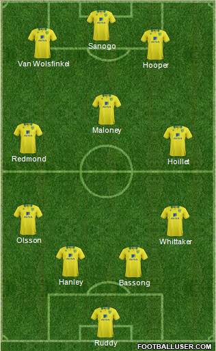 Norwich City Formation 2013