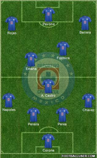 Club Deportivo Cruz Azul Formation 2013