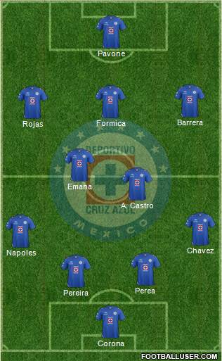 Club Deportivo Cruz Azul Formation 2013