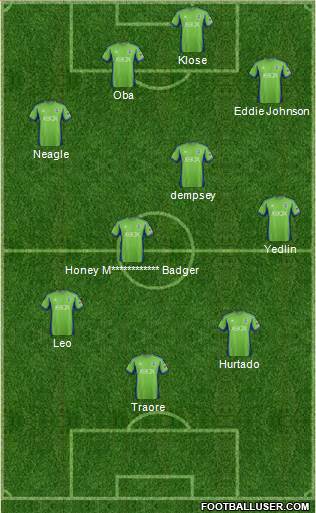 Seattle Sounders FC Formation 2013