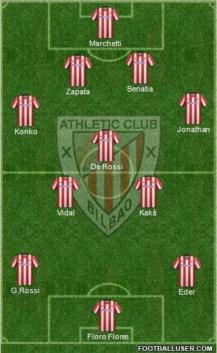 Bilbao Athletic Formation 2013