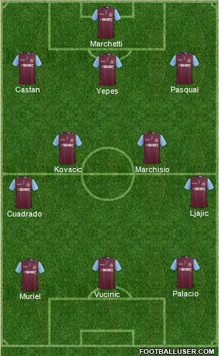 West Ham United Formation 2013