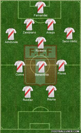 Peru Formation 2013