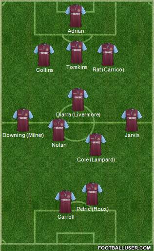 West Ham United Formation 2013