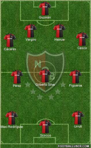 Newell's Old Boys Formation 2013