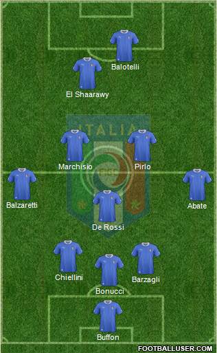 Italy Formation 2013