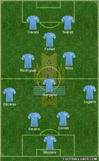 Uruguay Formation 2013