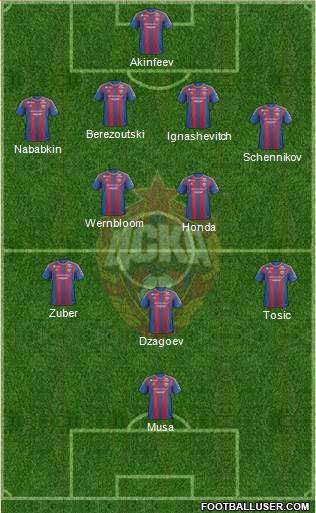 CSKA Moscow Formation 2013