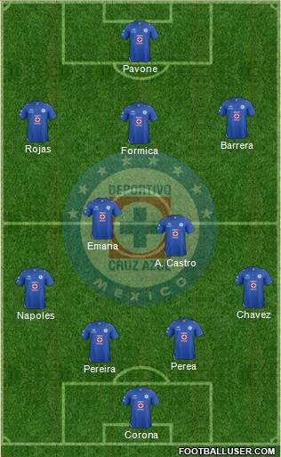 Club Deportivo Cruz Azul Formation 2013