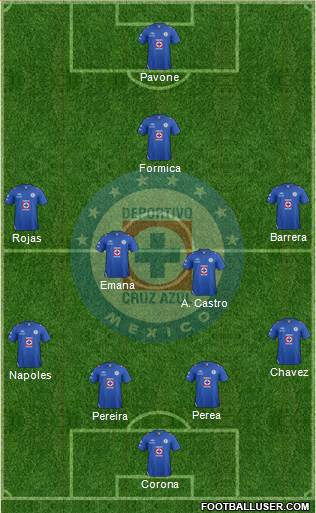 Club Deportivo Cruz Azul Formation 2013