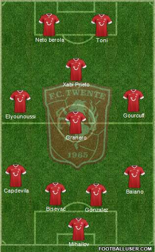 FC Twente Formation 2013