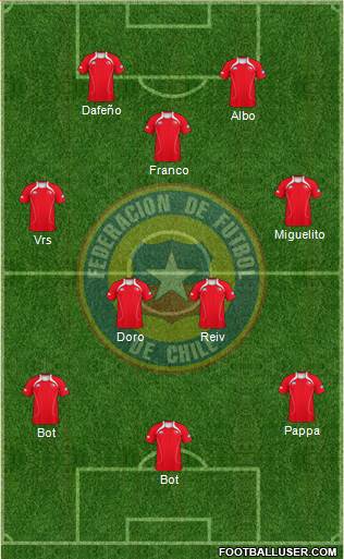 Chile Formation 2013