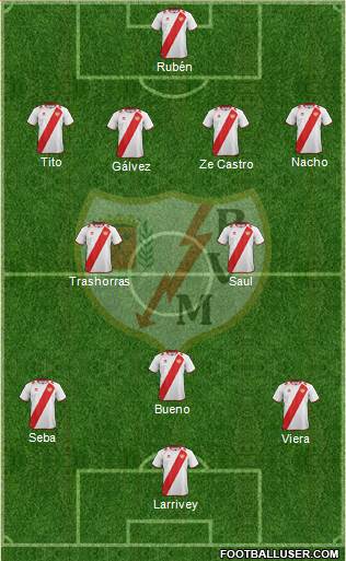 Rayo Vallecano de Madrid S.A.D. Formation 2013