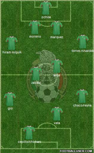 Mexico Formation 2013