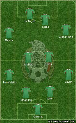 Mexico Formation 2013