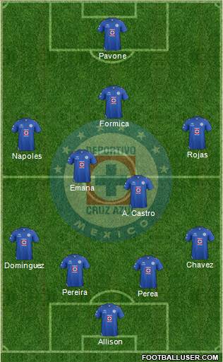 Club Deportivo Cruz Azul Formation 2013