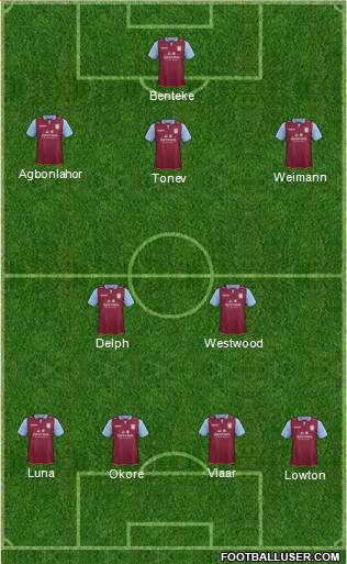 Aston Villa Formation 2013