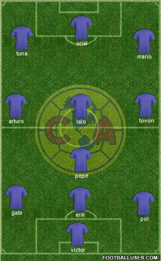 Club de Fútbol América Formation 2013